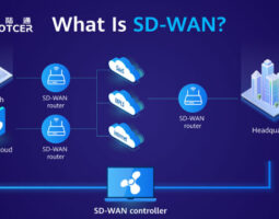 SD-WAN