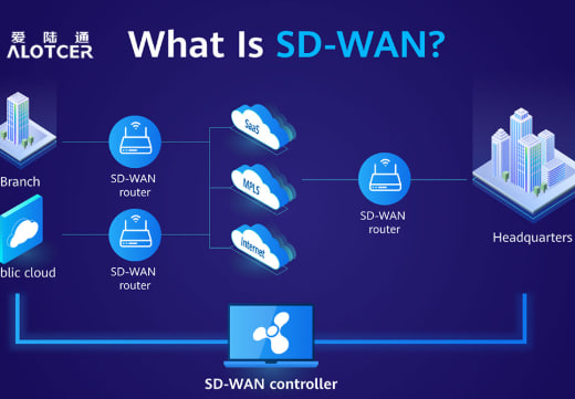 SD-WAN